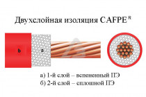 Кабель Tchernov Cable Special Sub IC RCA 5 m - 2